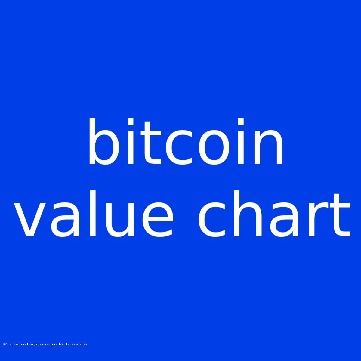 Bitcoin Value Chart