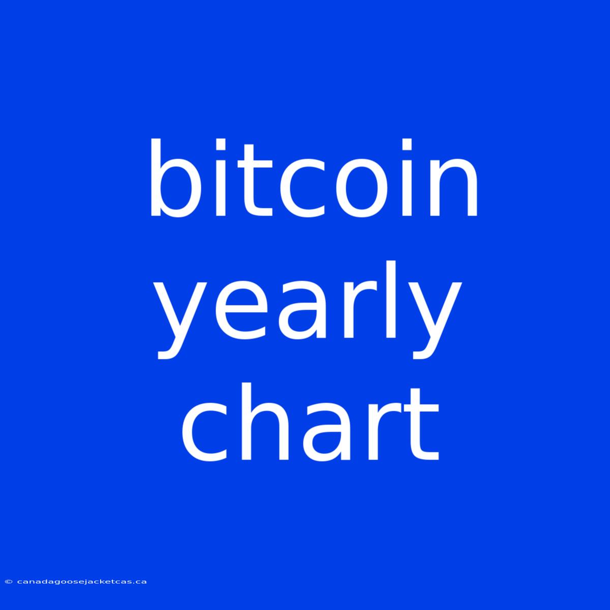 Bitcoin Yearly Chart